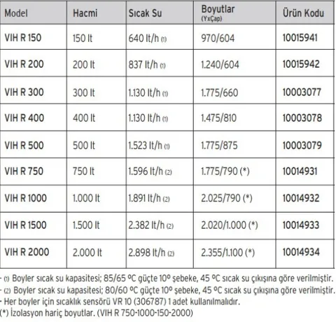 Vaillant VIH R 200/6 200 lt Tek Serpantinli Boyler